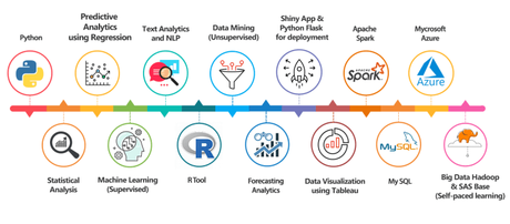 (Updated) Excelr Review 2020: Is It Worth The Hype?? (READ TRUTH)