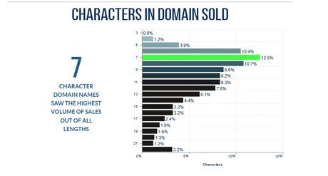 Namesilo Registration Stats December 2019