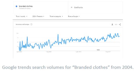 How To Find Best Products To Sell Online (Branded Clothing and Accessories) 2020