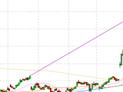 Fallback Thursday Tesla (TSLA) Down Already Where Will Reality Strike Next?