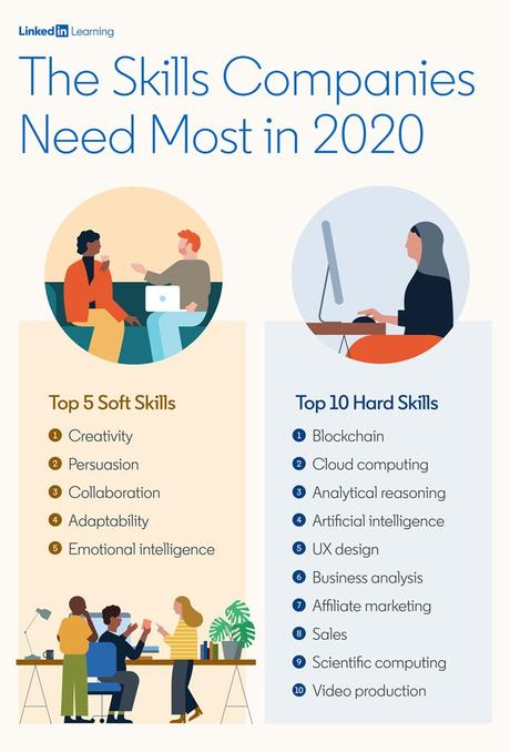 Blockchain skills are the right skills to have for 2020