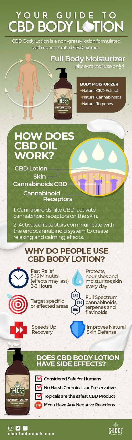 Your guide to CBD body lotion