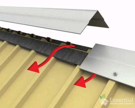 The Different Types of Roof Vents