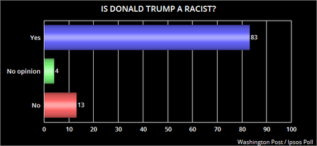 Trump's Claims Of Black Support Are Ludicrous