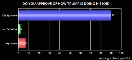 Trump's Claims Of Black Support Are Ludicrous