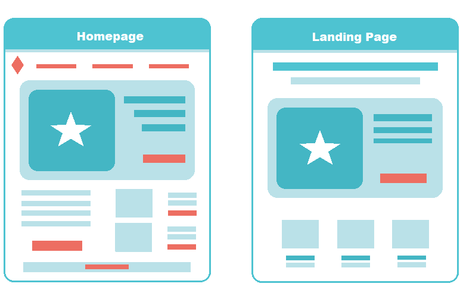 High-Converting Landing Pages To Boost your Magento Store Sales