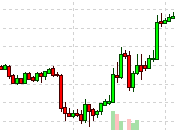 Which Wednesday Rallying Back Highs (Again)