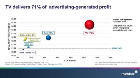 Thinkbox advertising delivery