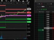 Faltering Thursday Index Hedges Finally Off!