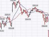 Faltering Friday Coming Weak Week