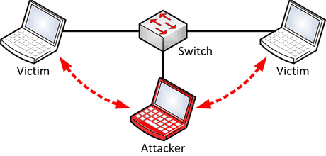 Man-in-the-Middle-Attack