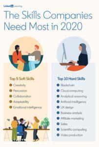 Blockchain: Top In-demand Skill of 2020 - All You Need to Know! 