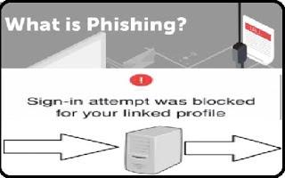 phishing meaning, types of phishing, types of phishing, phishing attacks, phishing email