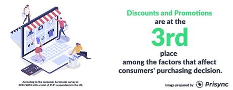 How Referral Discounts Affect Customer Buying Behavior and Revenue