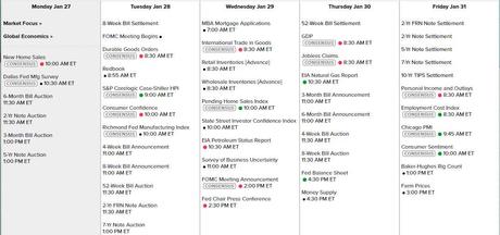 Monday Market Mayhem – Viral Outbreak Infects Global Markets