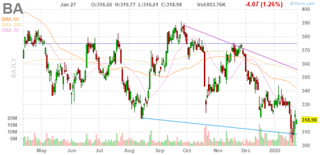 Monday Market Mayhem – Viral Outbreak Infects Global Markets