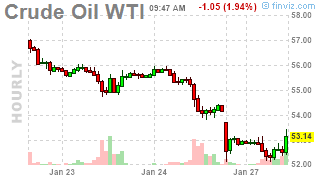 Monday Market Mayhem – Viral Outbreak Infects Global Markets