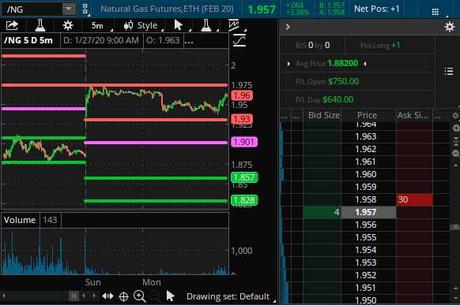 Monday Market Mayhem – Viral Outbreak Infects Global Markets