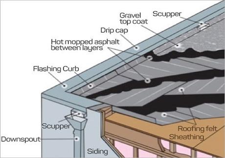 What Damages Your Roof and How to Prevent It?