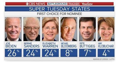 Biden, Warren, And Sanders Lead In Super Tuesday States