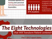 Technology Changing Healthcare