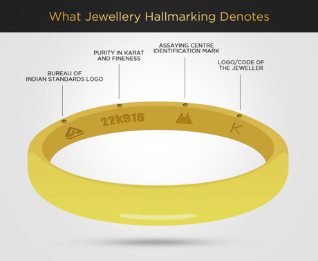 A Quick Guide to view before buying Designer Gold Jewellery