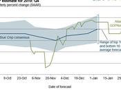GDPhursday Rally Getting Just Virus?
