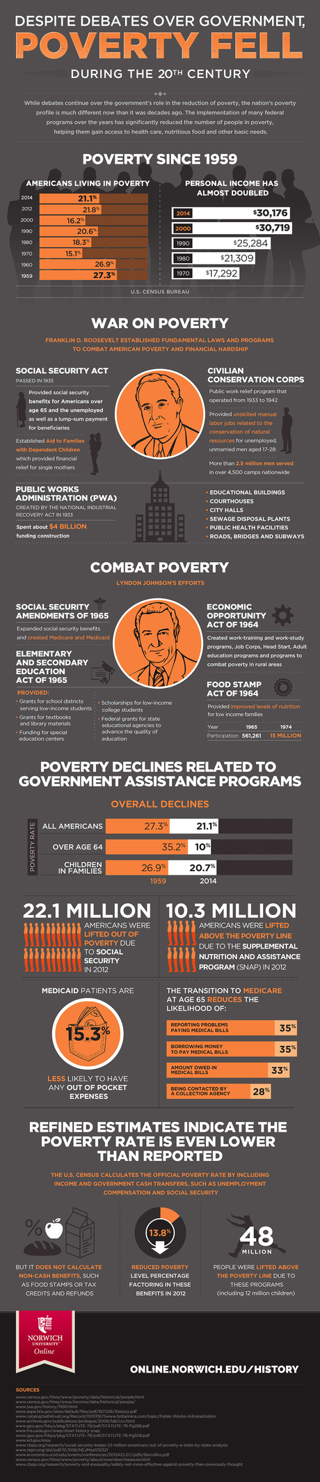 Poverty Rates Are Falling In The US
