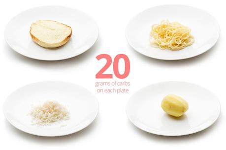 How much food is 20 or 50 grams of carbs?