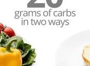 Much Food Grams Carbs?