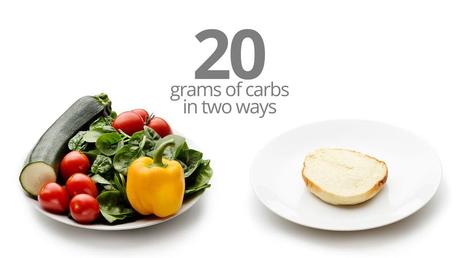 How much food is 20 or 50 grams of carbs?