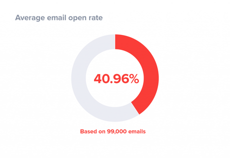 Simple Tricks To Increase Your Email Open Rates Simple Tricks To Increase Your Email Open Rates