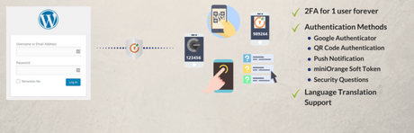 Top Google WordPress Plugins In 2020 Google Authenticator