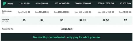 Proxy-Cheap Review proxy-cheap Residential IPs pricing plan