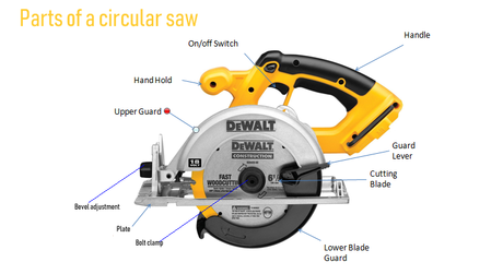 Parts of a circular saw