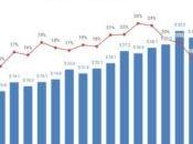 Google’s 2019 Earnings Given Takeaways Marketers