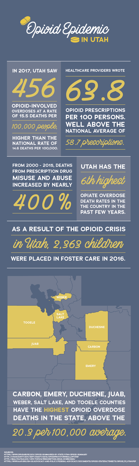 Effects of the Opioid Epidemic in Utah