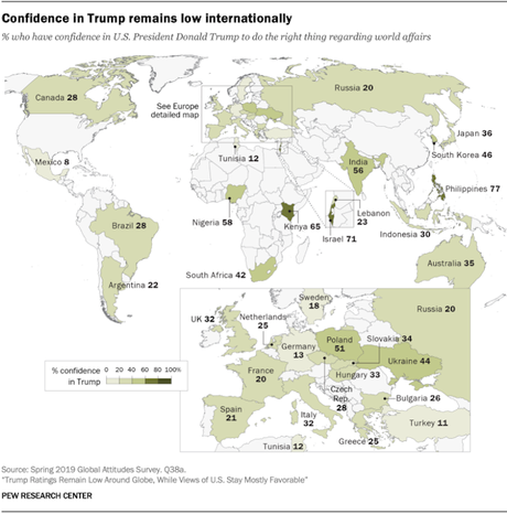 Most People Around World Have A Low Opinion Of Trump