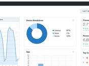Analytics Statistics Plugins WordPress