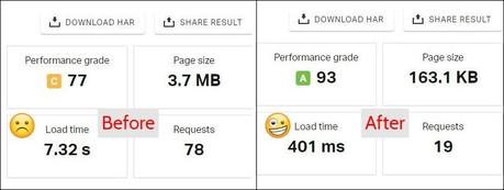 13 Ways to Fix a Slow WordPress Admin Panel (Permanently)