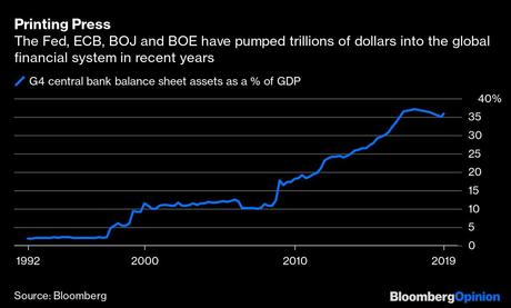 Image result for money printing central banks