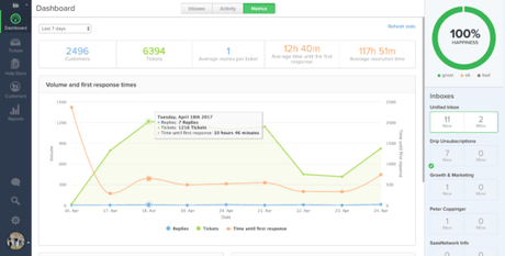 [Early 2020] List of Must Have Tools for Digital Marketing Agency