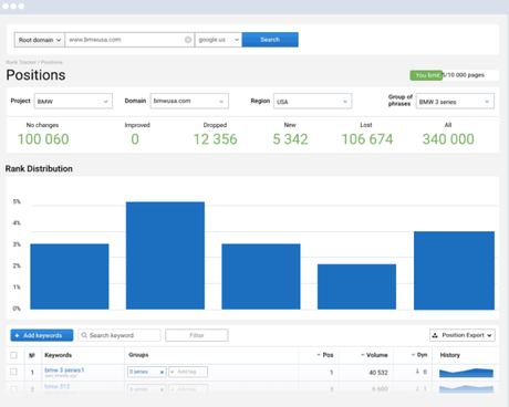 [Early 2020] List of Must Have Tools for Digital Marketing Agency