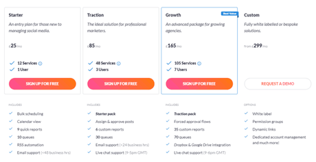 [Early 2020] List of Must Have Tools for Digital Marketing Agency