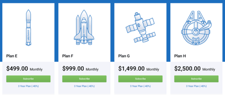 [Early 2020] List of Must Have Tools for Digital Marketing Agency