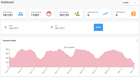 [Early 2020] List of Must Have Tools for Digital Marketing Agency