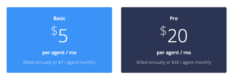 [Early 2020] List of Must Have Tools for Digital Marketing Agency