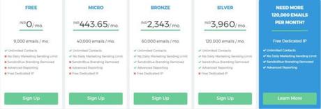 SendinBlue vs Mailchimp – All-in-one Tool for Small Business SendinBlue vs Mailchimp – All-in-one Tool for Small Business