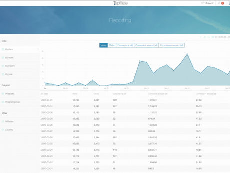 Tapfiliate – A Complete Affiliate Marketing Software for SAAS Tapfiliate – A Complete Affiliate Marketing Software for SAAS
