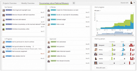 Wrike vs Asana – The Best of Team Management Application